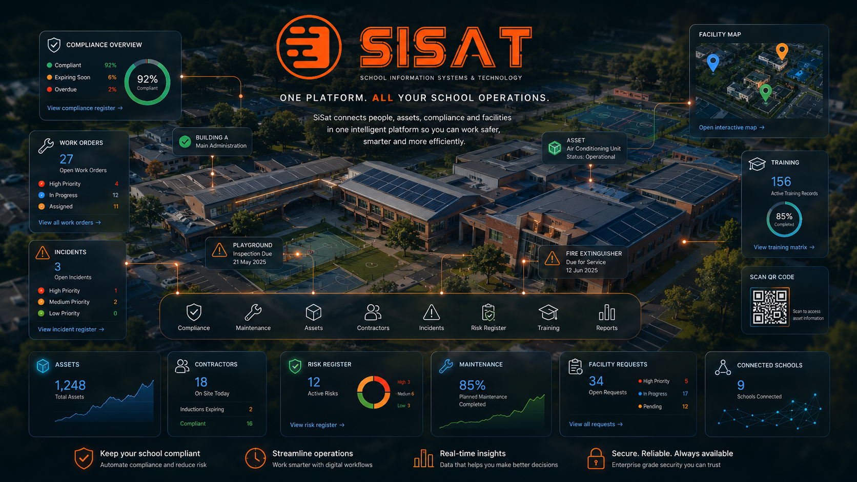 SiSat portal dashboard screenshot showing school facility and compliance widgets